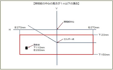 すれ違い前照灯検査基準１m以下.jpg