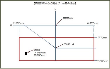 すれ違い前照灯検査基準１m超.jpg